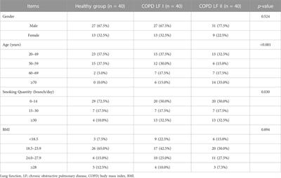 The correlation between a Th1/Th2 cytokines imbalance and vitamin D level in patients with early chronic obstructive pulmonary disease (COPD), based on screening results